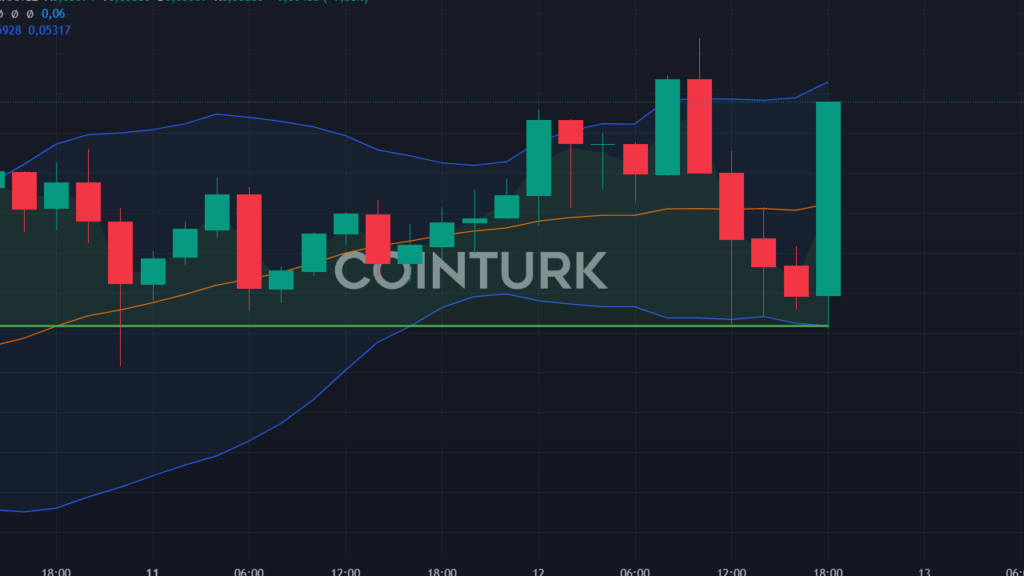 HBAR ETF Başvurusu Yapıldı: Altcoinler Yükselişe Geçiyor