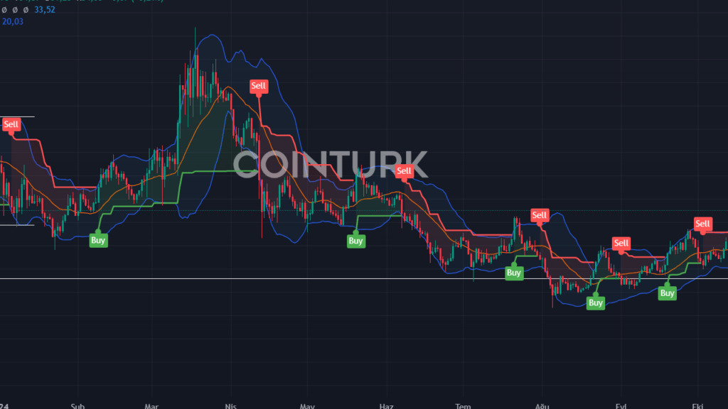 Solana, AVAX ve Chiliz Coin Fiyatları İçin 3 Kasım Tahminleri