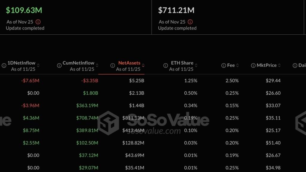 Devlerin Kripto Aşkı: Bitcoin ve Ethereum ETF'lerine Büyük İlgi