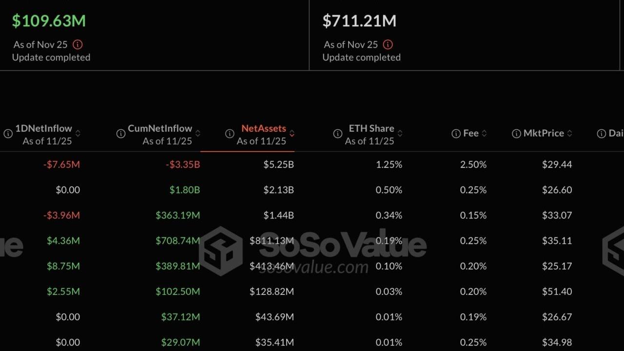 Devlerin Kripto Aşkı: Bitcoin ve Ethereum ETF'lerine Büyük İlgi