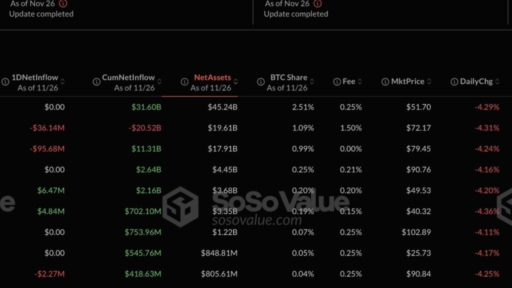 Bitcoin ETF'den 122 Milyon Dolar Çıkış! Ethereum'a Akın Var!