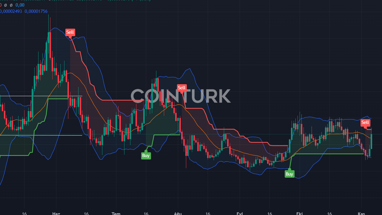 WazirX, 234 Milyon Dolarlık Hack Sonrası Recovery Token Çıkarıyor