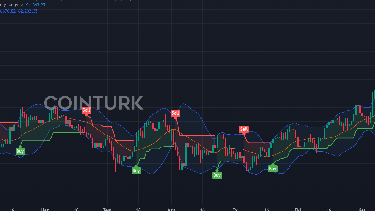 Bitcoin Fiyatı Rekor Kırdı: 93.524 Dolar!