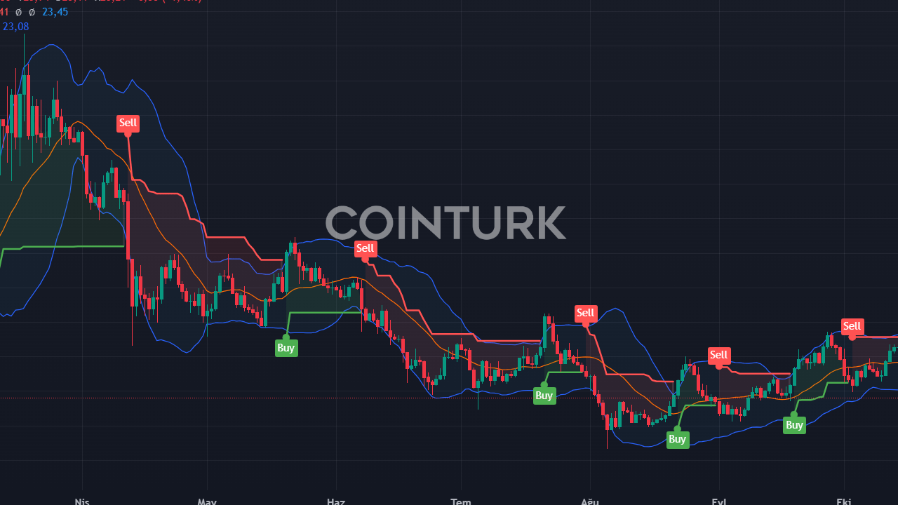 Solana, AVAX ve CHZ Coin Kasım Ayı Fiyat Tahminleri: Düşüş Bekleniyor mu?