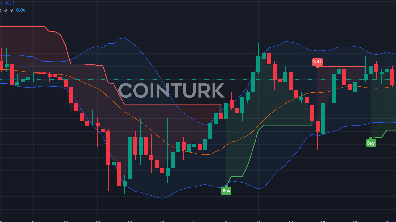 Solana, AVAX ve CHZ Coin Kasım Ayı Fiyat Tahminleri: Düşüş Bekleniyor mu?