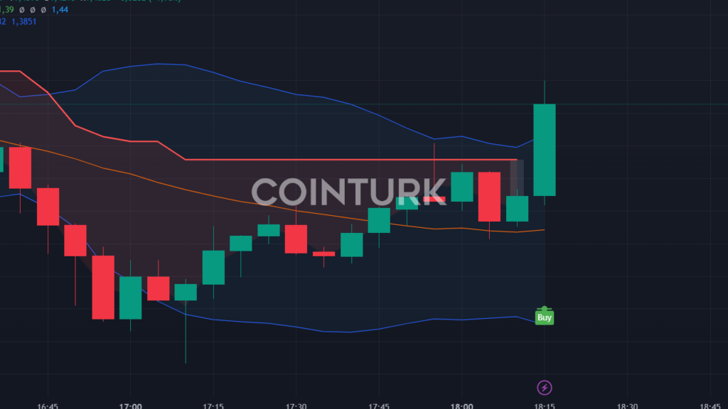 Kripto ETF Onayı: SOL, XRP, LTC ve HBAR İçin 2025 Beklentisi