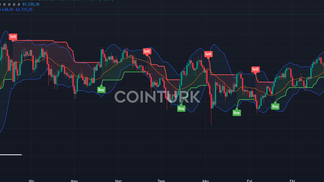 Bitcoin $84,526'a Ulaştı: QCP Capital Uzmanları Ne Diyor?