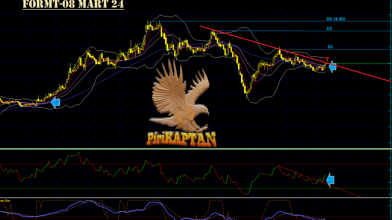 FORMT'den Kolaylaştırılmış Birleşme Kararı