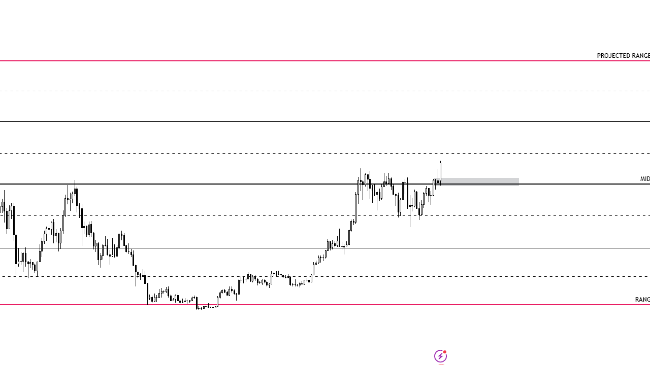 Kasım Ayında Bitcoin ve Altcoinler Çift Haneli Yükseliş Gösterdi