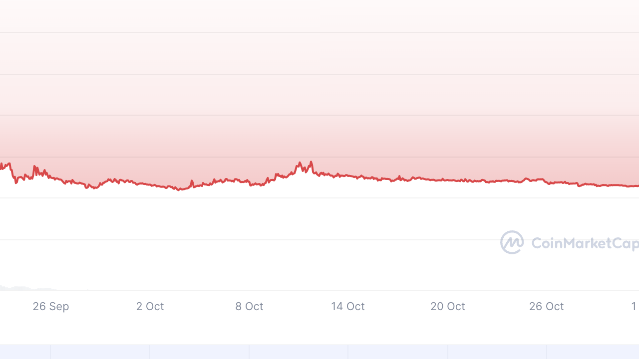 Rintaro Coin Nedir? Meme Token Piyasasına Yeni Bir Üye