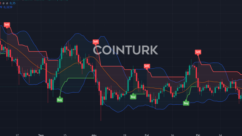 XRP, ADA ve DOGE İçin Yeni Fiyat Tahminleri: Trump Etkisiyle Yükseliş