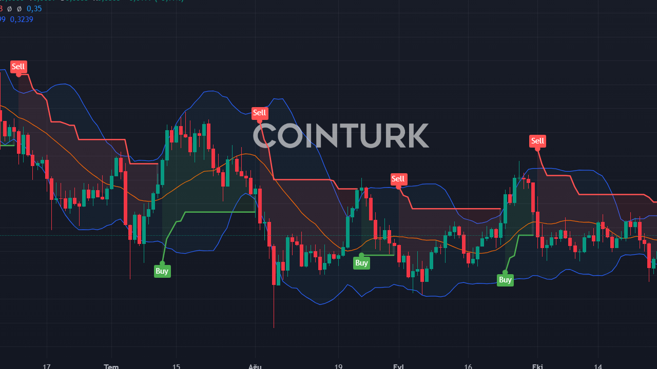 XRP, ADA ve DOGE İçin Yeni Fiyat Tahminleri: Trump Etkisiyle Yükseliş