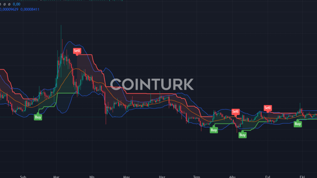 7 Devden Küresel Dolar Ağı: Kripto Paralar İçin Kritik Hamle