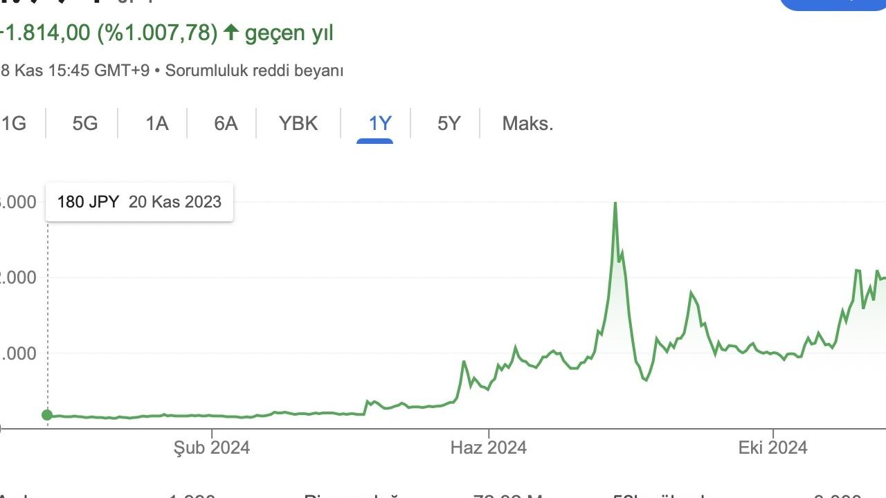 93.5 Milyon Dolarlık BTC Biriktiren Asya’nın Bitcoin Devi Metaplanet Yeni Hamlesini Duyurdu!