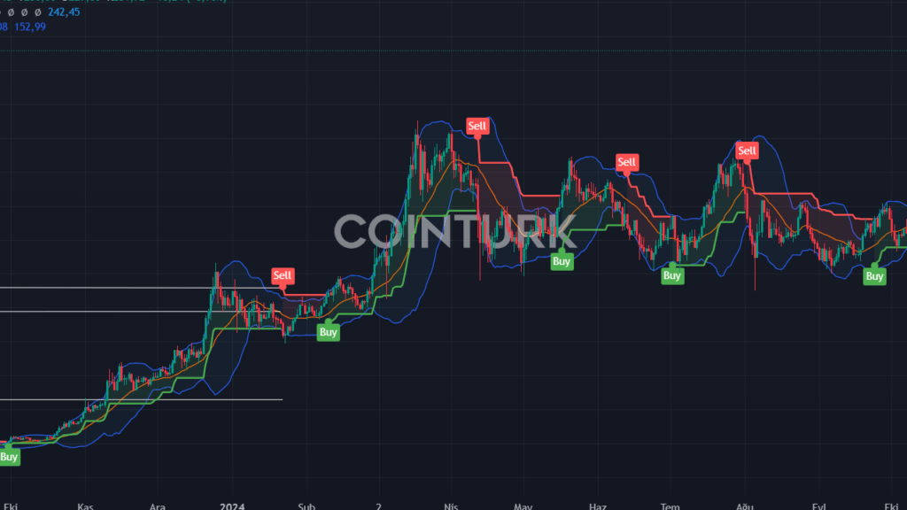 Solana ETF Onayı Yolda: SOL Fiyatı Uçabilir