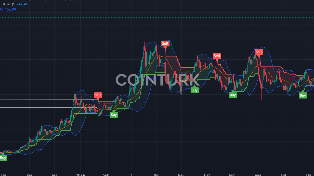 Solana ETF Onayı Yolda: SOL Fiyatı Uçabilir