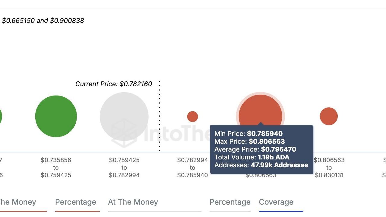 3 Kripto Para İçin Kasım Sonu Fiyat Hedefleri