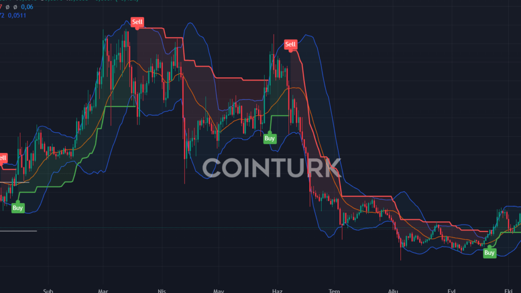 Bitcoin $75,000'ı Aştı: SOL, CHZ ve CEEK Coin İçin Yeni Tahminler