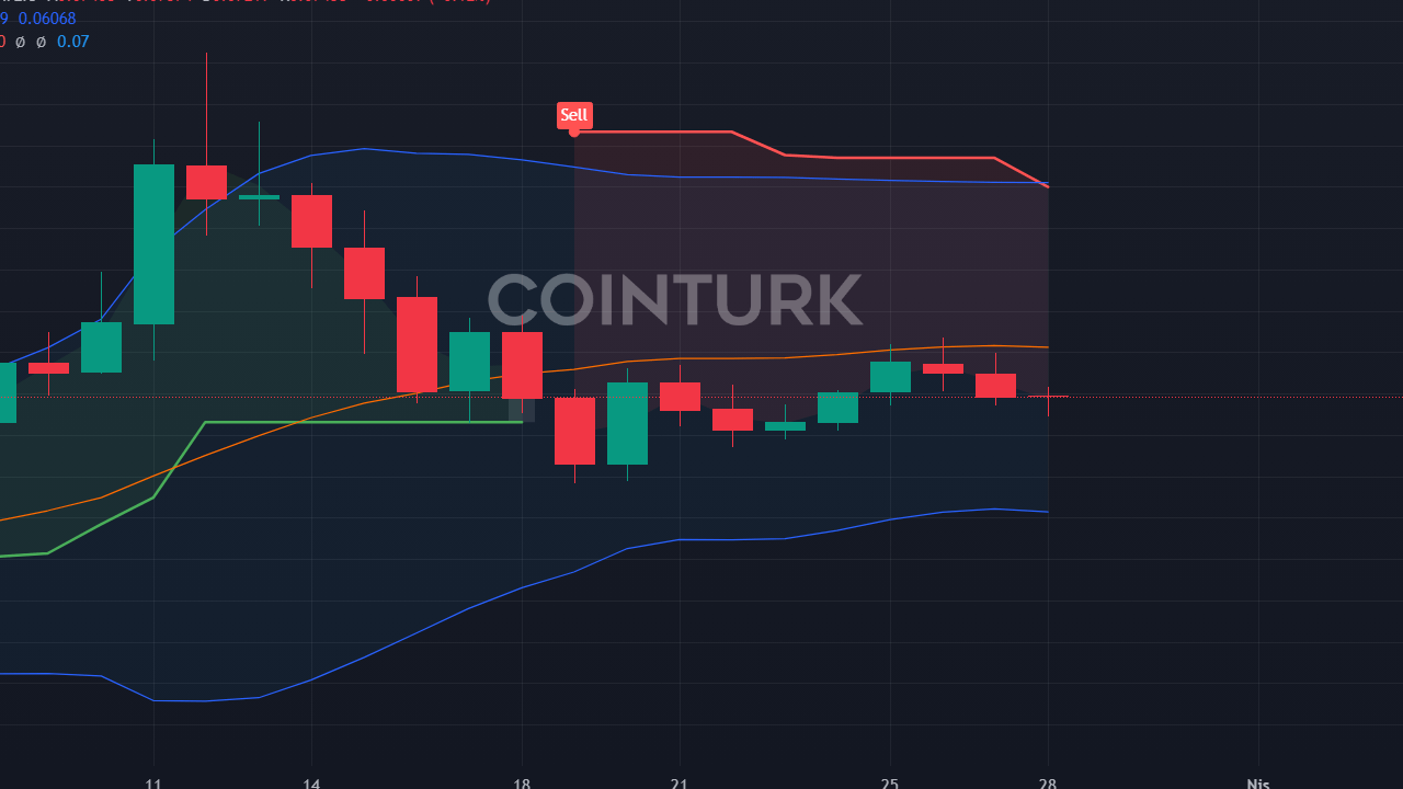 Bitcoin $75,000'ı Aştı: SOL, CHZ ve CEEK Coin İçin Yeni Tahminler