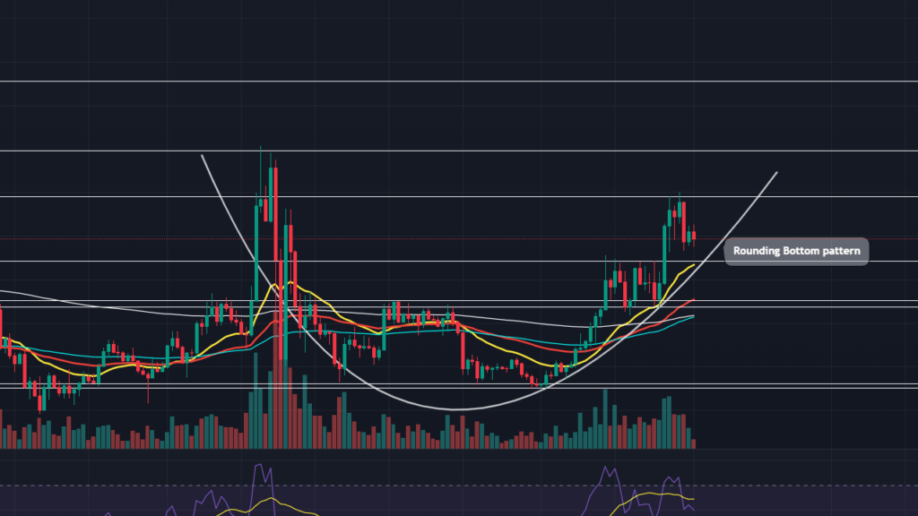 XRP Fiyatı İçin Yeni Tahmin: 2 Dolar Hedefleniyor