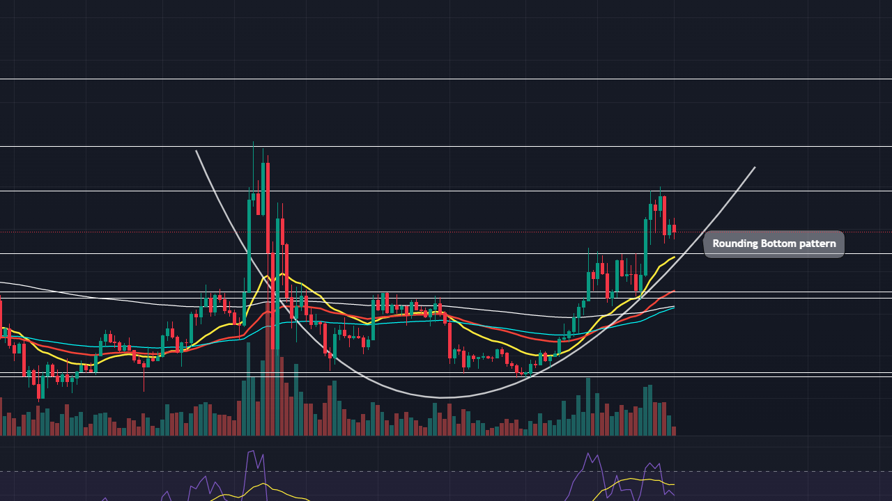 XRP Fiyatı İçin Yeni Tahmin: 2 Dolar Hedefleniyor