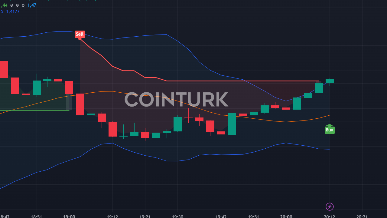 Altcoinler İçin Yeni Ralli Başlıyor: AGX ve ZK Coin Yükselişte