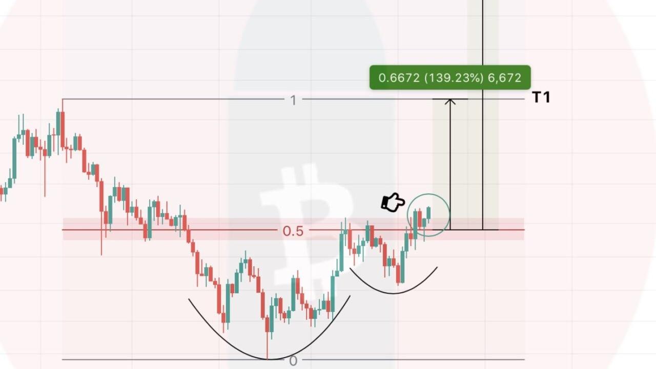 4 Kriptoda Yeni Fiyat Hedefleri: NEIRO, WLD, ETH, SEI