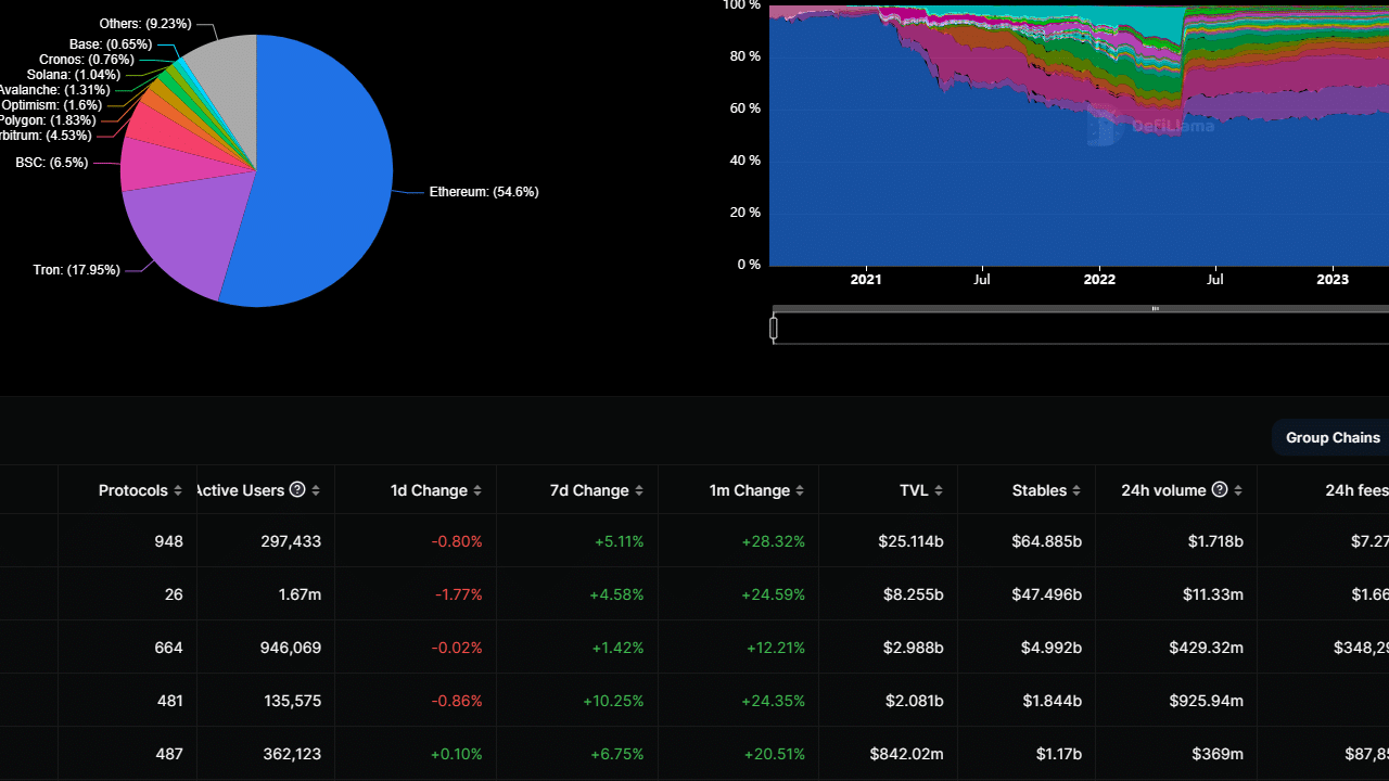 XRP 2 Yılın Rekorunu Kırdı: 0,91 Doları Aştı!