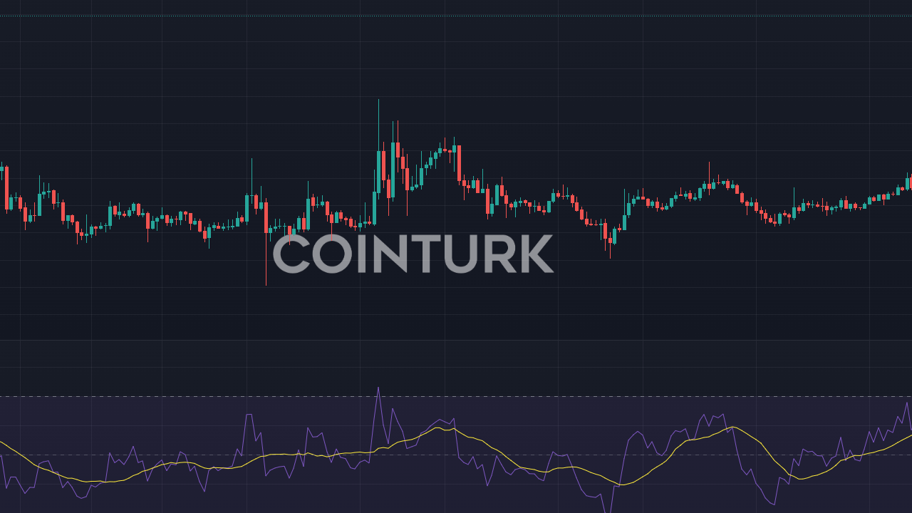 Infinex ve DWF Labs'tan 2 Yeni Ortaklık: 125 Milyon Dolarlık Değer!