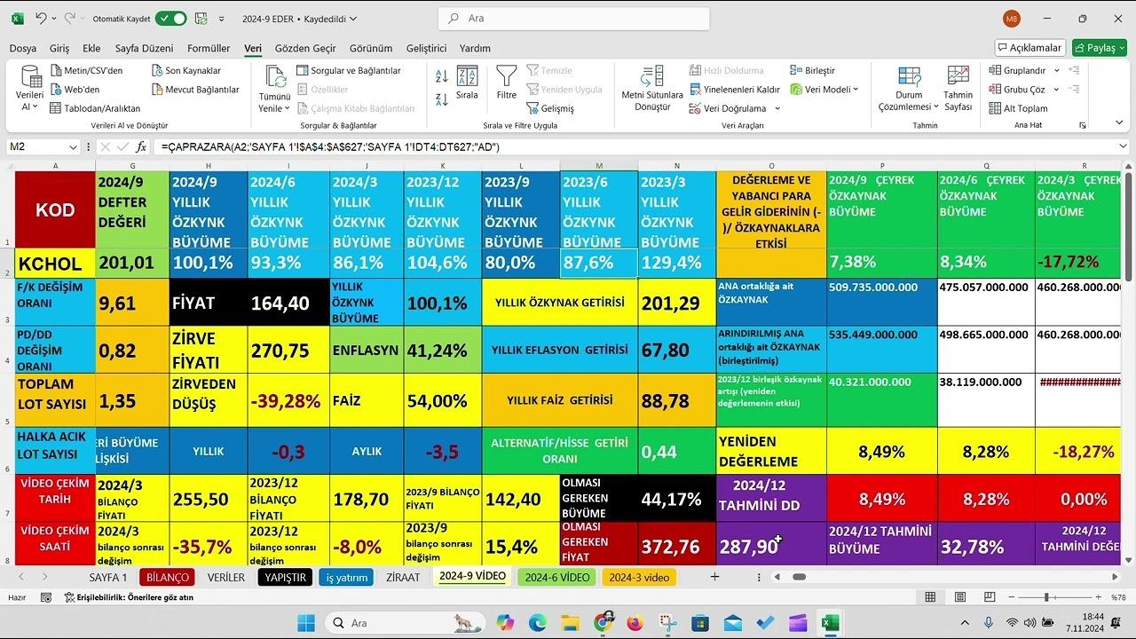 Koç Holding 2024 3. Çeyrek Zarar Açıkladı: 3,6 Milyar TL