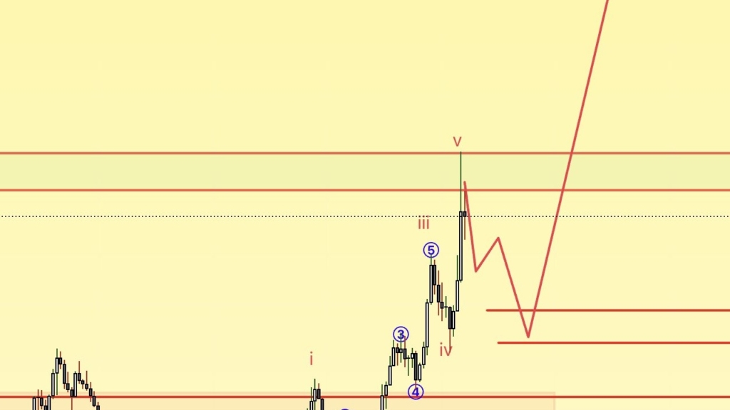 Kripto Uzmanları: DOGE, ETH ve EIGEN Coin İçin Fiyat Tahminleri