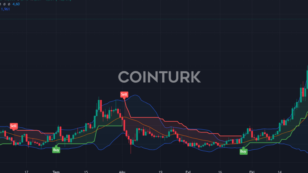 Ray Coin, Coinbase Listelemesiyle 2 Günde Fırladı!