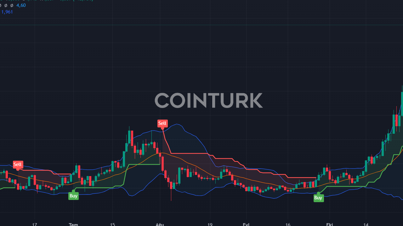 Ray Coin, Coinbase Listelemesiyle 2 Günde Fırladı!