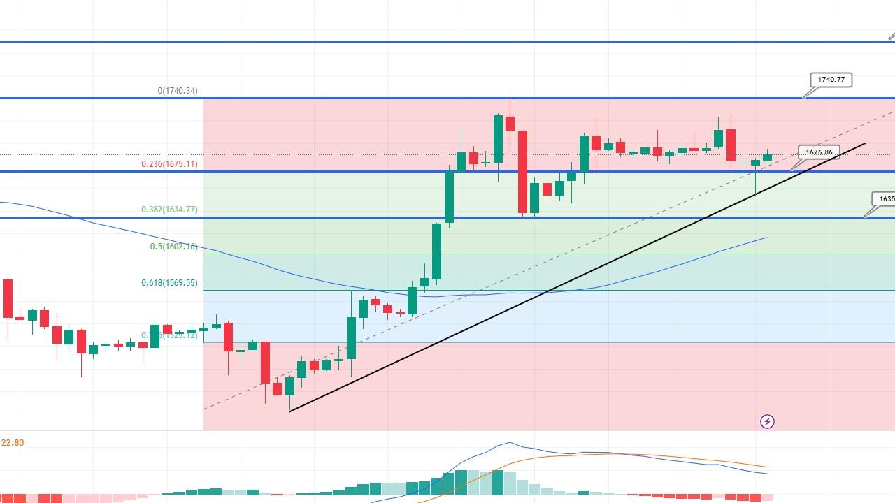 Bitcoin Fiyatı 100.000 Dolar Olur Mu? FOMC Beklentisi