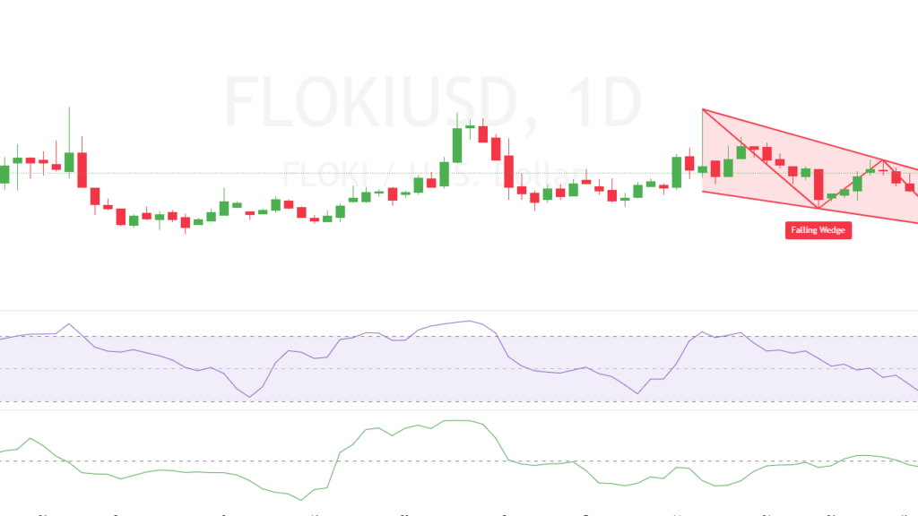 PEPE ve FLOKI, 'luk Potansiyel Ralli ile Zirveye mi Oynuyor?