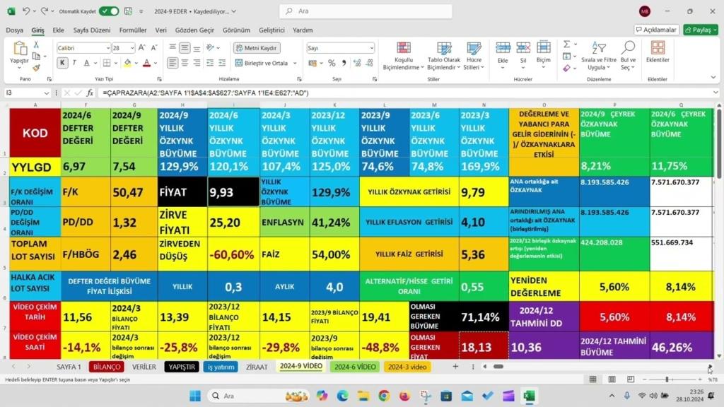 YYLGD Hisse 2024 3. Çeyrekte ,31 Satış Düşüşü