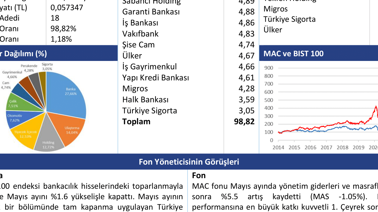 Pınar Et ve Un (PETUN) Hisselerinde %4,98'e Düşüş