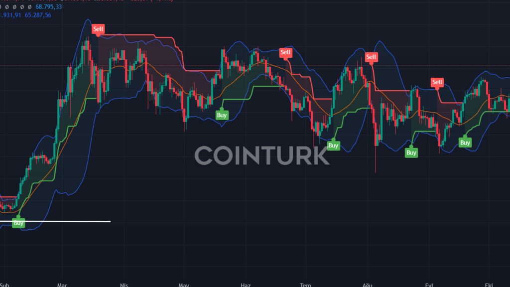 Kasım Ayında 2,68 Milyar Dolarlık Altcoin Kilit Açılışı Bekleniyor