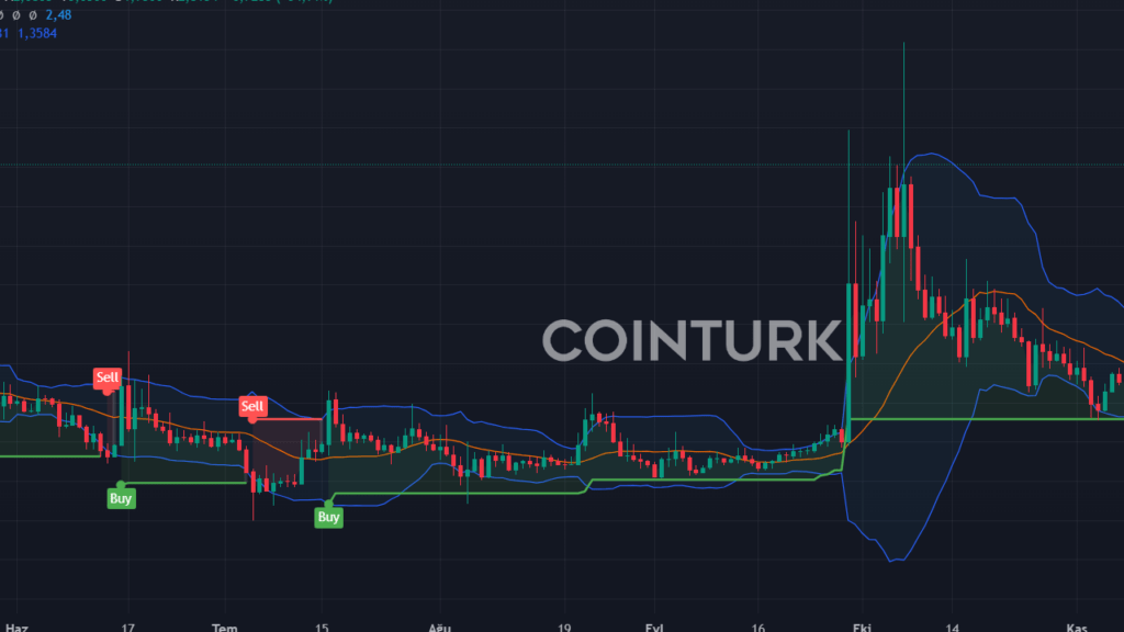 FTX 6 Milyar Dolarlık Kripto Parayı Geri Ödüyor