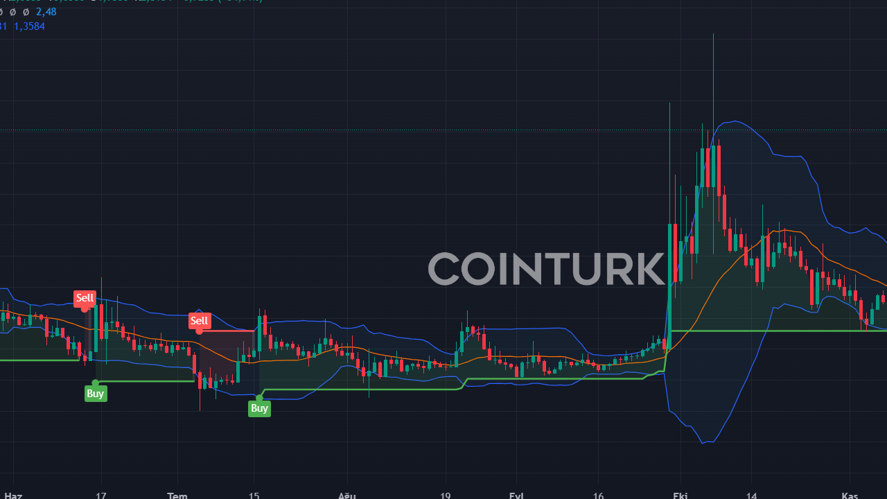 FTX 6 Milyar Dolarlık Kripto Parayı Geri Ödüyor