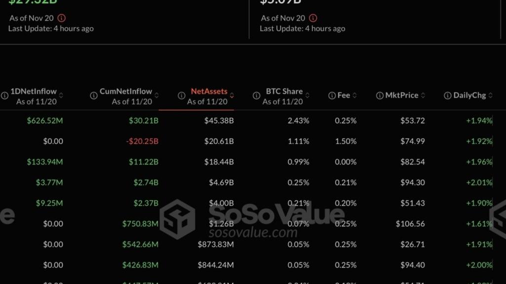 Bitcoin ETF'ler Rekor Girişle 100 Milyar Doları Aştı