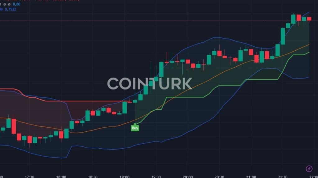 XRP Coini 0,8 Dolara Fırlatan Gelişme: SEC Başkanı İstifa Edebilir