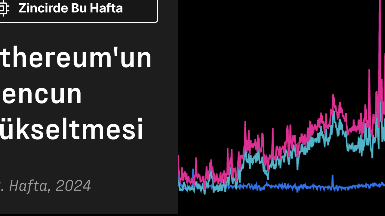 Ethereum Fiyat Rallisi İçin 4 Önemli Gösterge