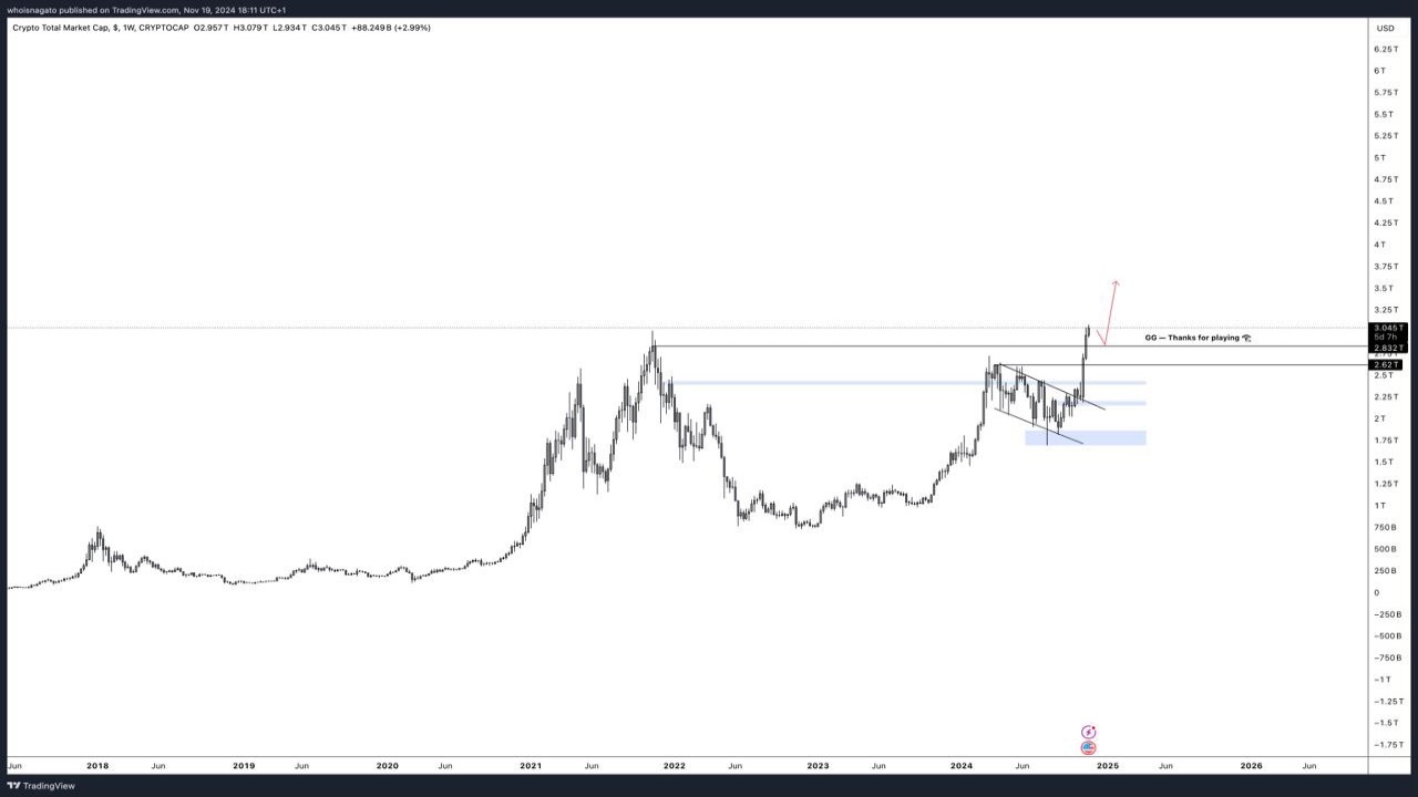 Altcoinler İçin Sıra Ne Zaman? Uzmanlar Yanıtlıyor