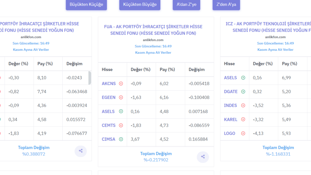 Hedge Fonların 2024 Baz İşlemleri Mercek Altında