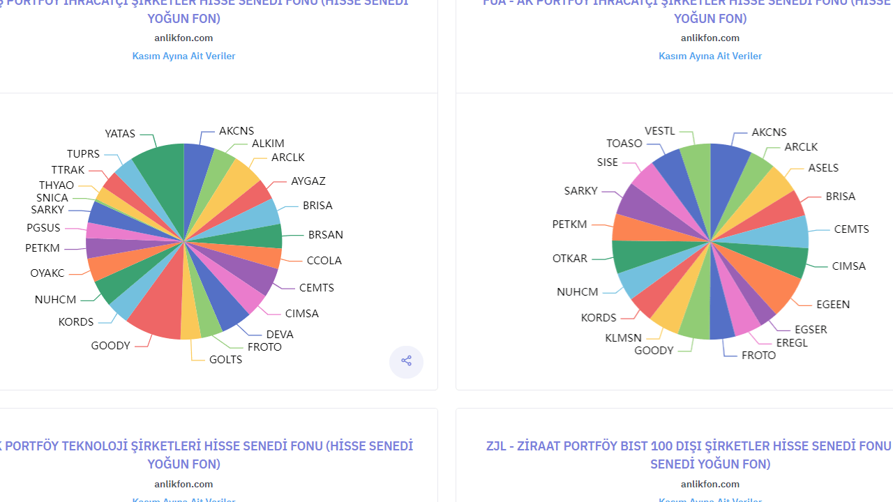 Hedge Fonların 2024 Baz İşlemleri Mercek Altında