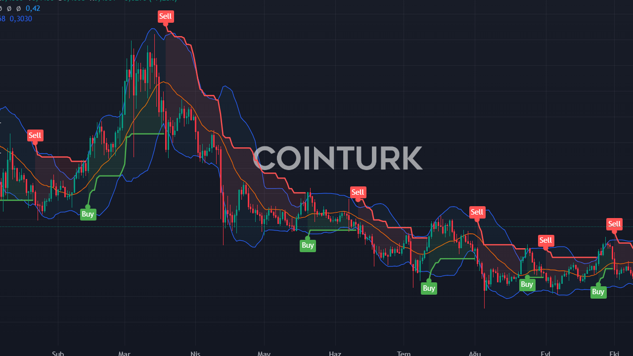 Cardano, Solana ve Dogecoin'in 8 Kasım Hedef Fiyatları