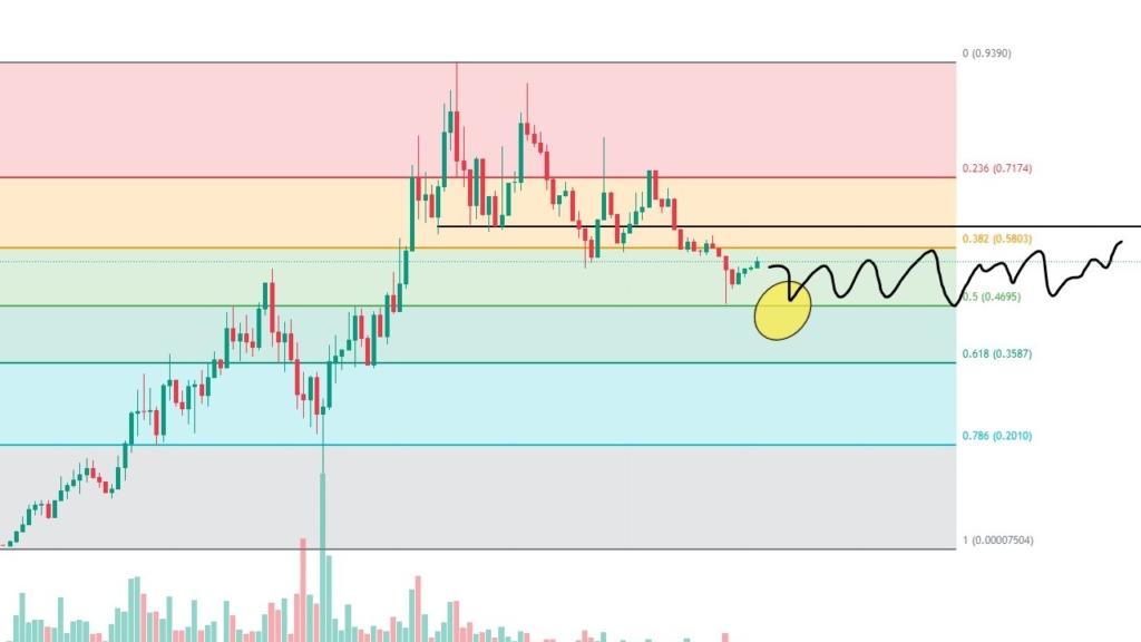 Bitcoin 70.000 Doları Aşamadı: 1 Milyar Dolarlık GOAT Coin'in Hedefi Ne?