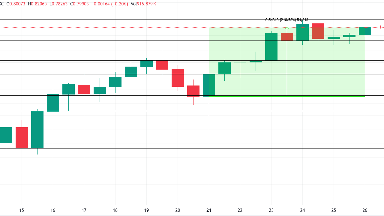 Bitcoin 70.000 Doları Aşamadı: 1 Milyar Dolarlık GOAT Coin'in Hedefi Ne?