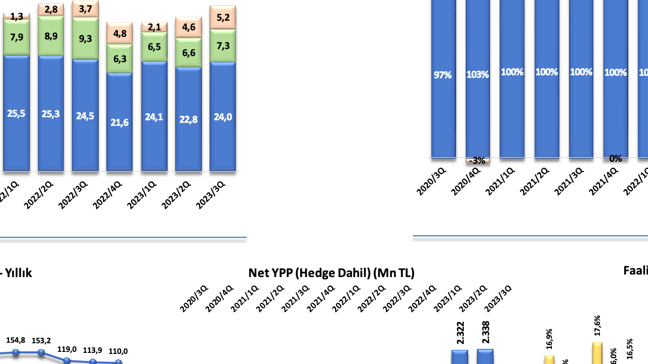 Migros Hisse Senedi Hedef Fiyatı 521 TL Oldu